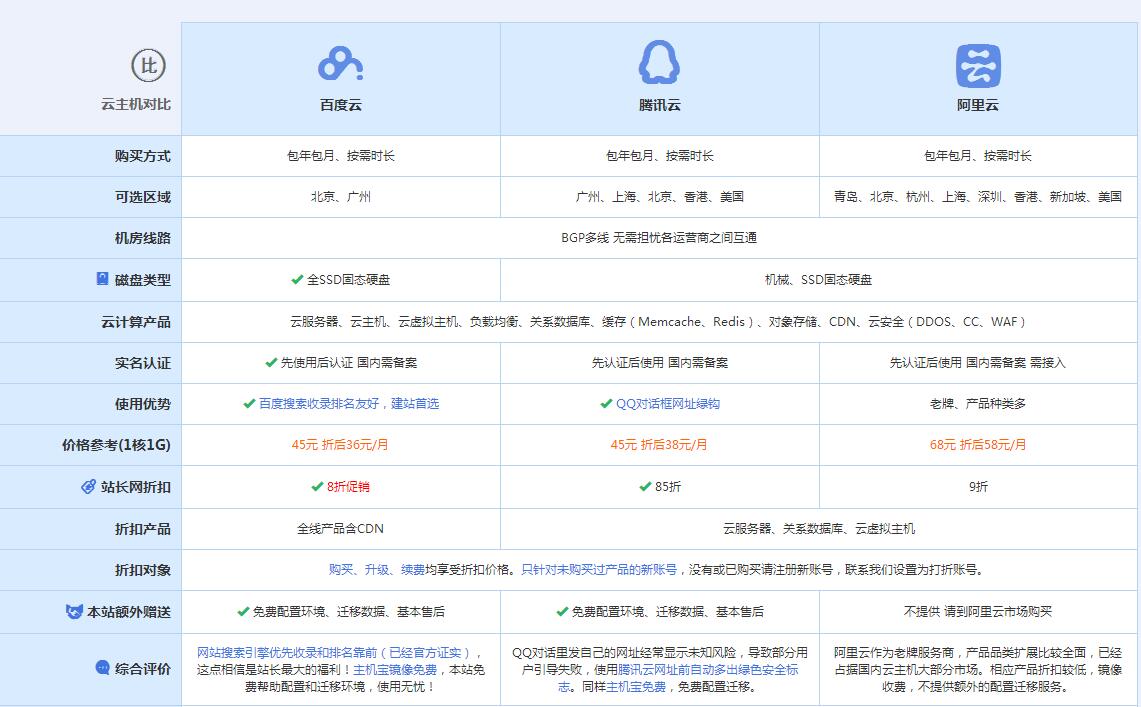 五湖渔场云主机代理对比.jpg